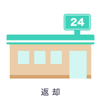 返却完了
